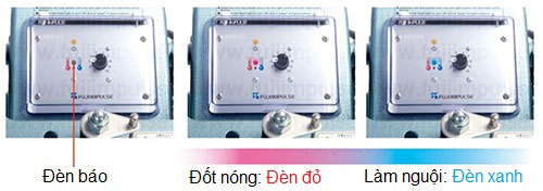 Đèn hiển thị trực quan 