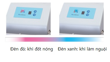 Photo to explain the color change of heating and cooling lamps